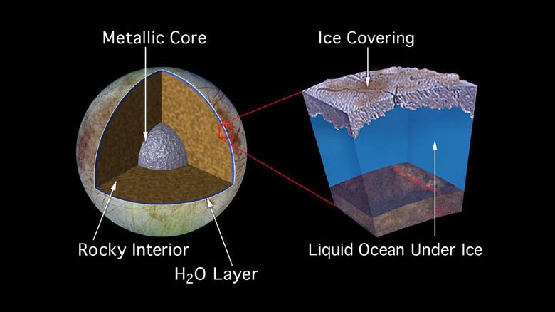 Иллюстрация подповерхностного океана внутри ледяной луны.