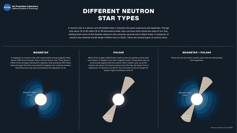Художественная иллюстрация нейтронной звезды 